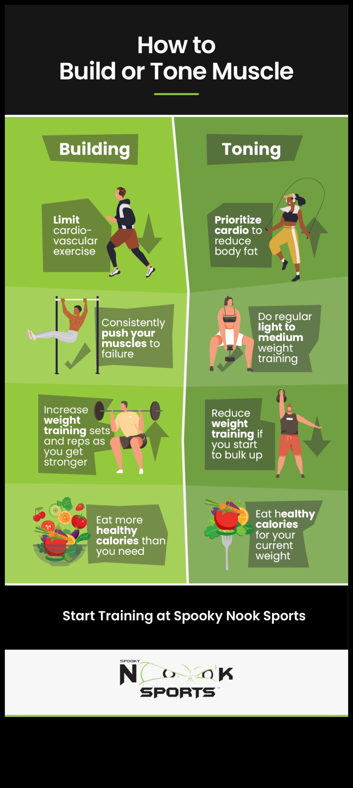 سحر العضلات كيف يمكن للتمرين المنتظم أن يساعدك على أن تصبح أقوى وأكثر رشاقة وأكثر تناغمًا 3 سحر العضلات: فوائد تقوية وتنعيم التمارين المنتظمة